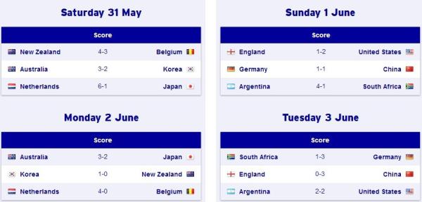 hockey world cup 2014 schedule